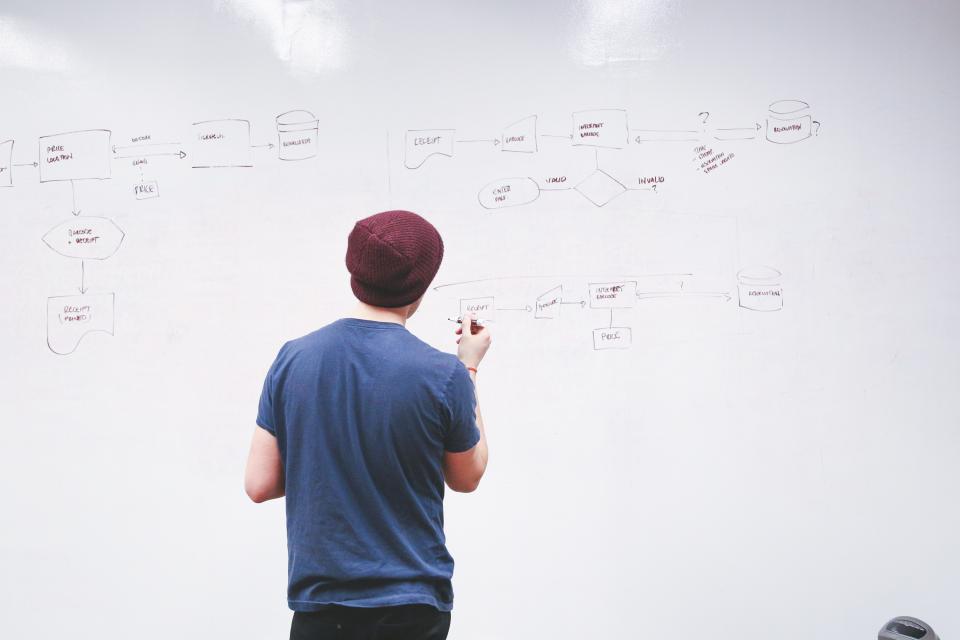 Person mapping a process flowchart on a whiteboard